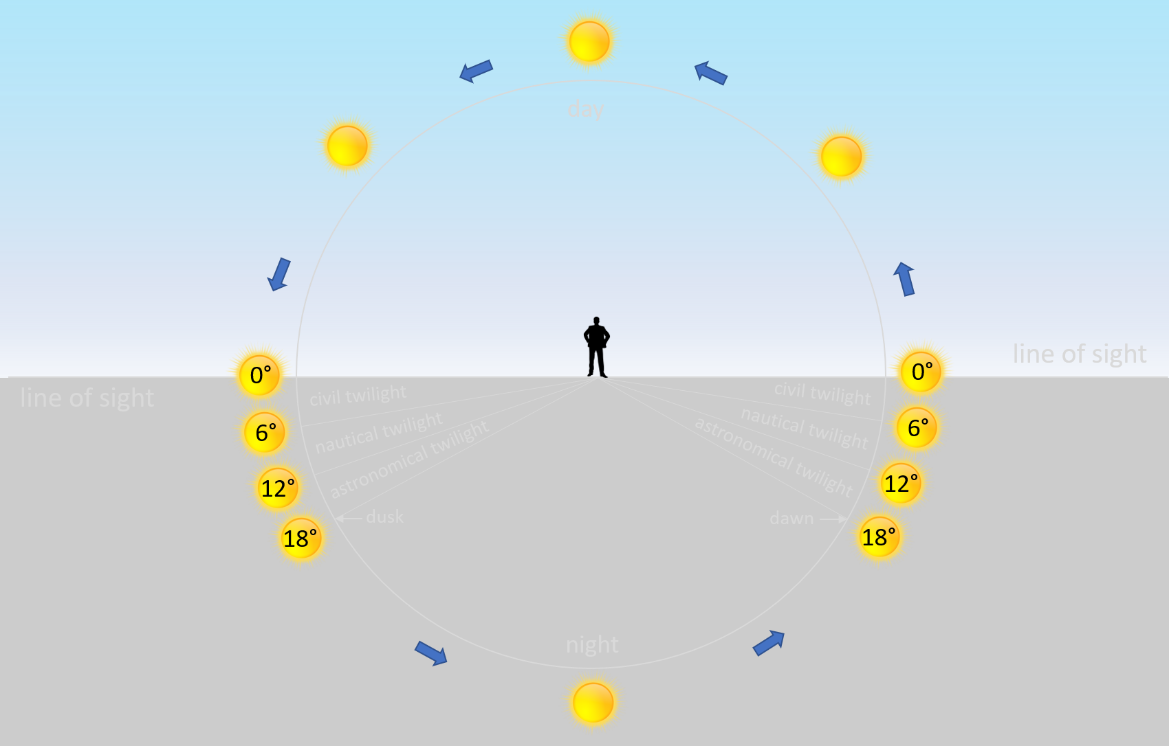 Twilight Occurrence – Aurora Labs Blog